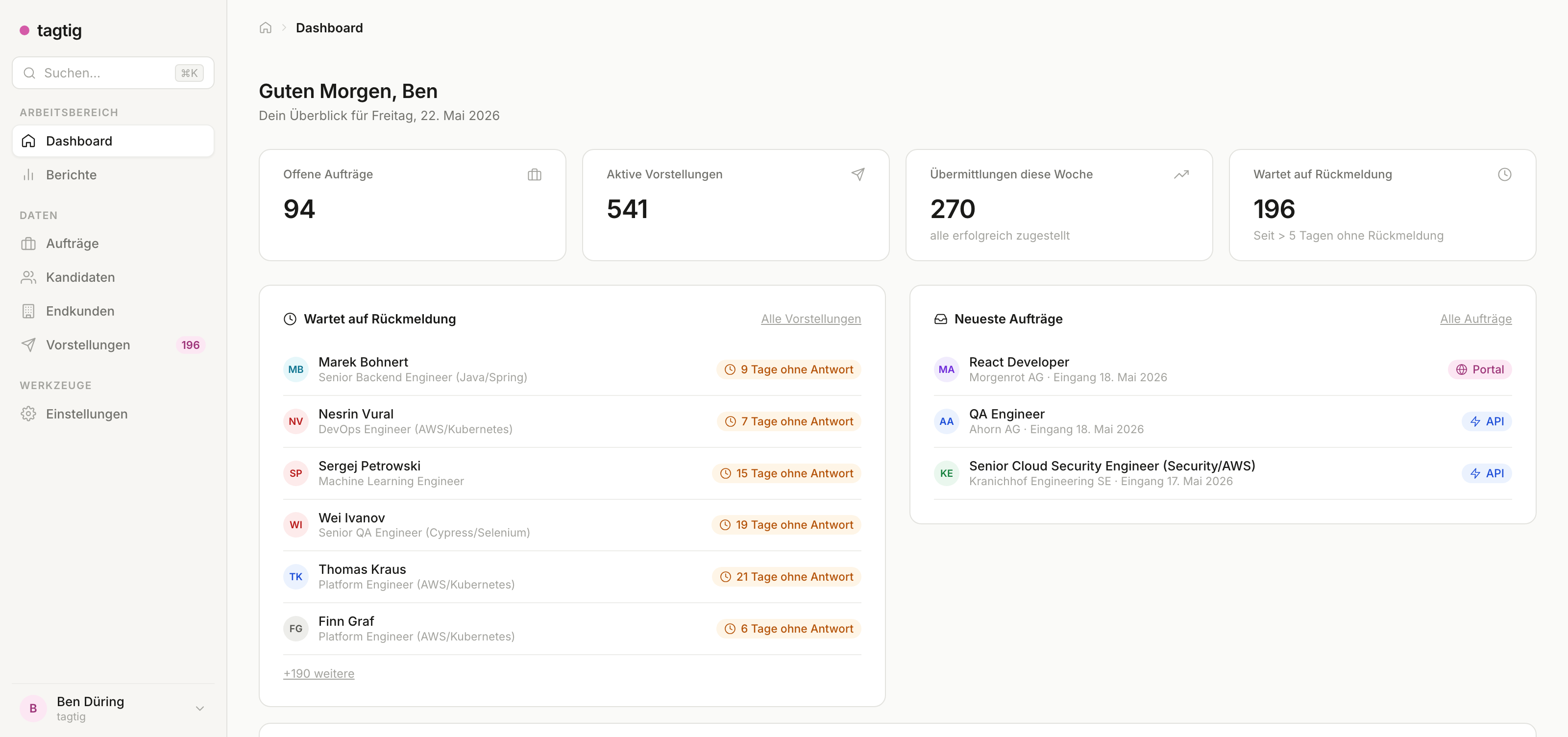 tagtig Cockpit – Dashboard mit offenen Aufträgen, aktiven Vorstellungen und Pipeline-Funnel